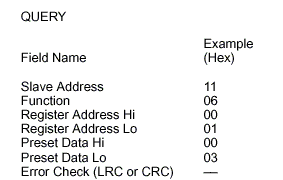 Preset Single Register  Query